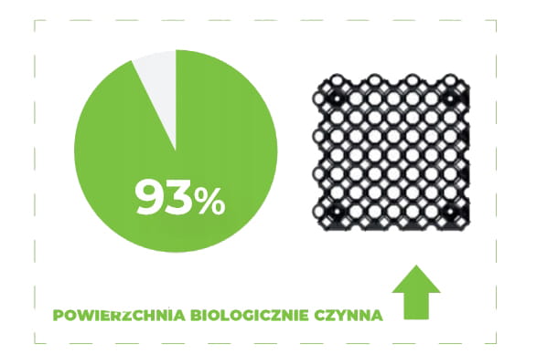 Eko-Plus powierzchnia biologicznie czynna