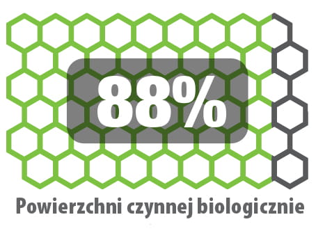 Powierzchnia bioogicznie czynna