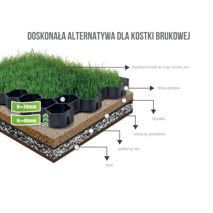 Kratka EkoPlus