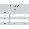 Zraszacz półobrotowy mosiądz 1/2” x 4,0 mm