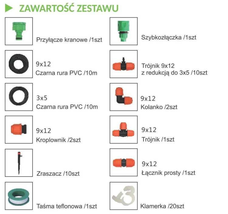 Zawartość zestawu